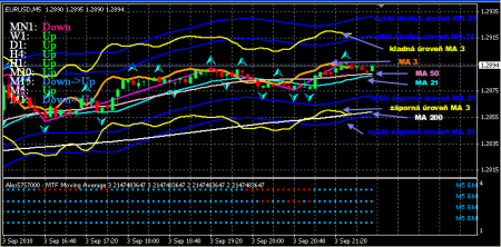 EUR/USD